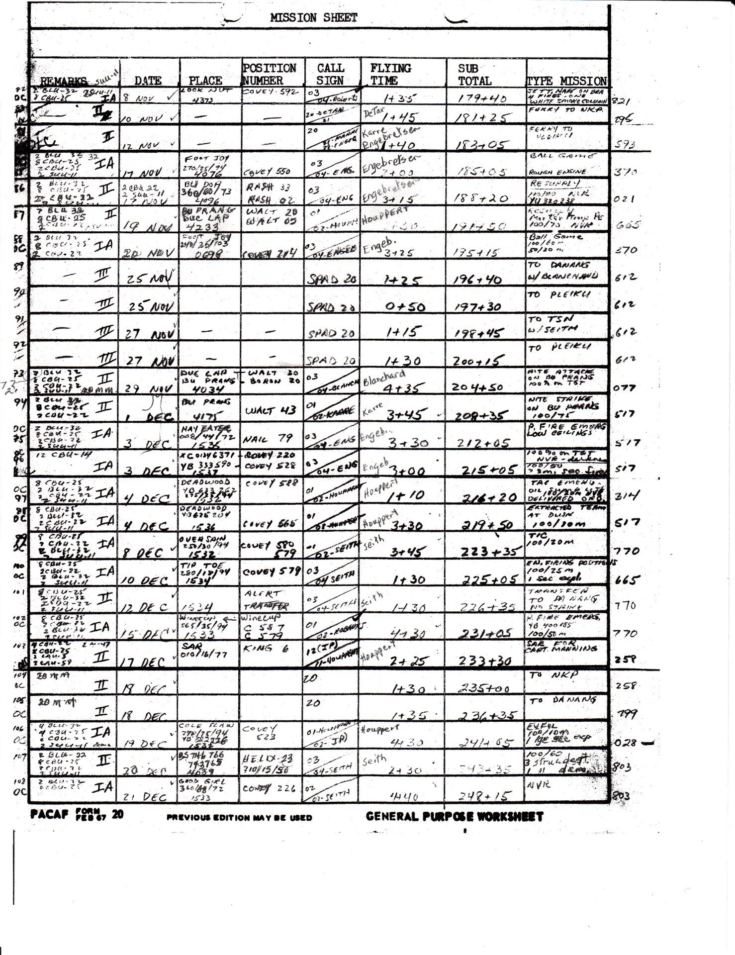 Handwritten PACAF Form 20 Mission Sheet -- Combat and Ferry Sorties, November-December 1970