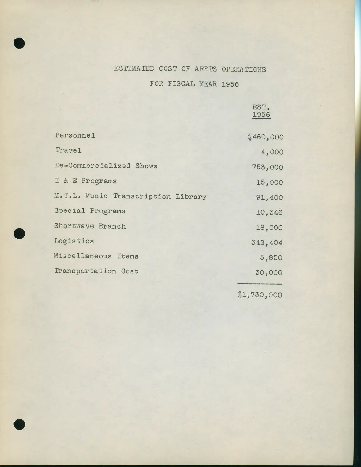 Budget Document: "Estimated Cost of AFRTS Operations for Fiscal Year 1956"
