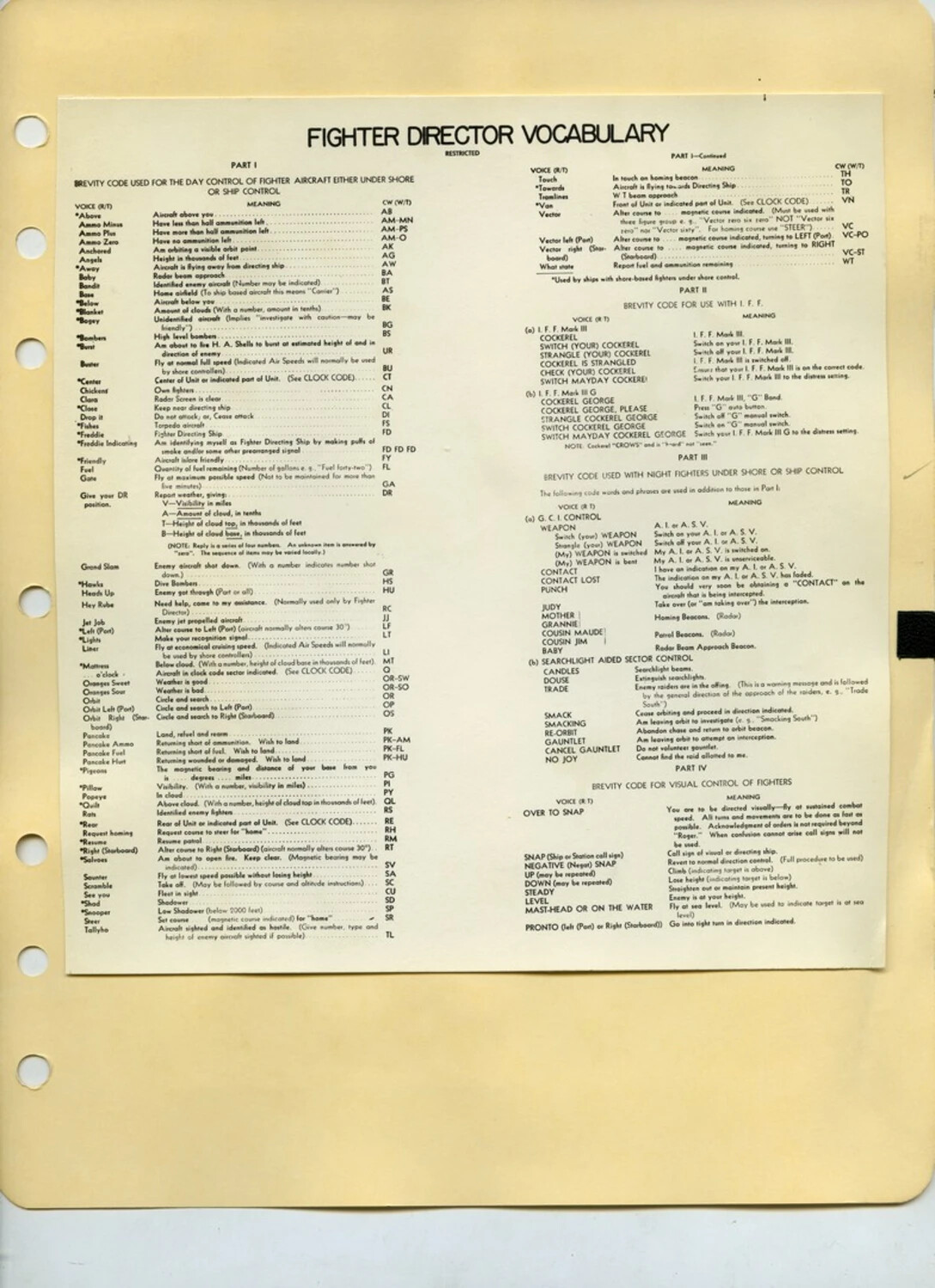 "Fighter Director Vocabulary" — Restricted Brevity Code Reference Sheet, WWII/Korean War Era