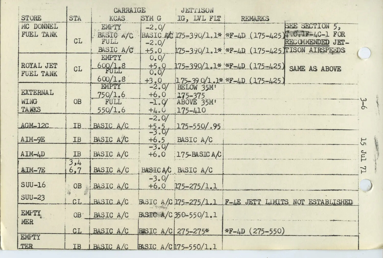 F-4 Phantom II Stores Carriage and Jettison Limits Chart, Technical Order Page 3-6 (dated 15 Jul 71)
