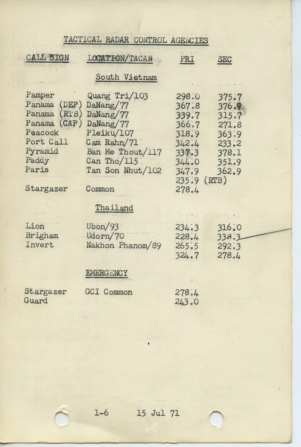 Tactical Radar Control Agencies Reference Sheet, South Vietnam and Thailand, 15 July 1971