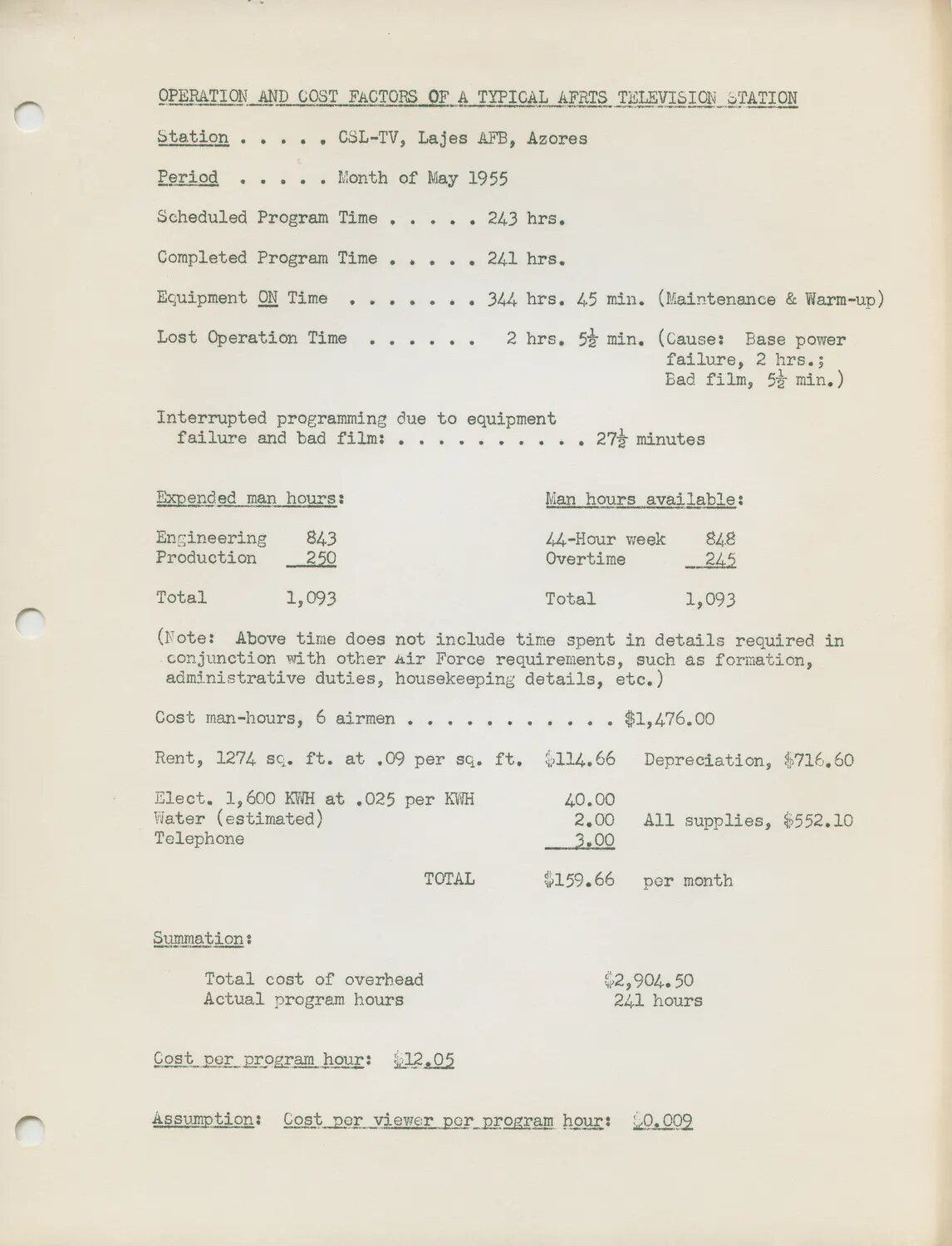 AFRTS Administrative Report: Operation and Cost Factors, Station CSL-TV, Lajes AFB, Azores, May 1955