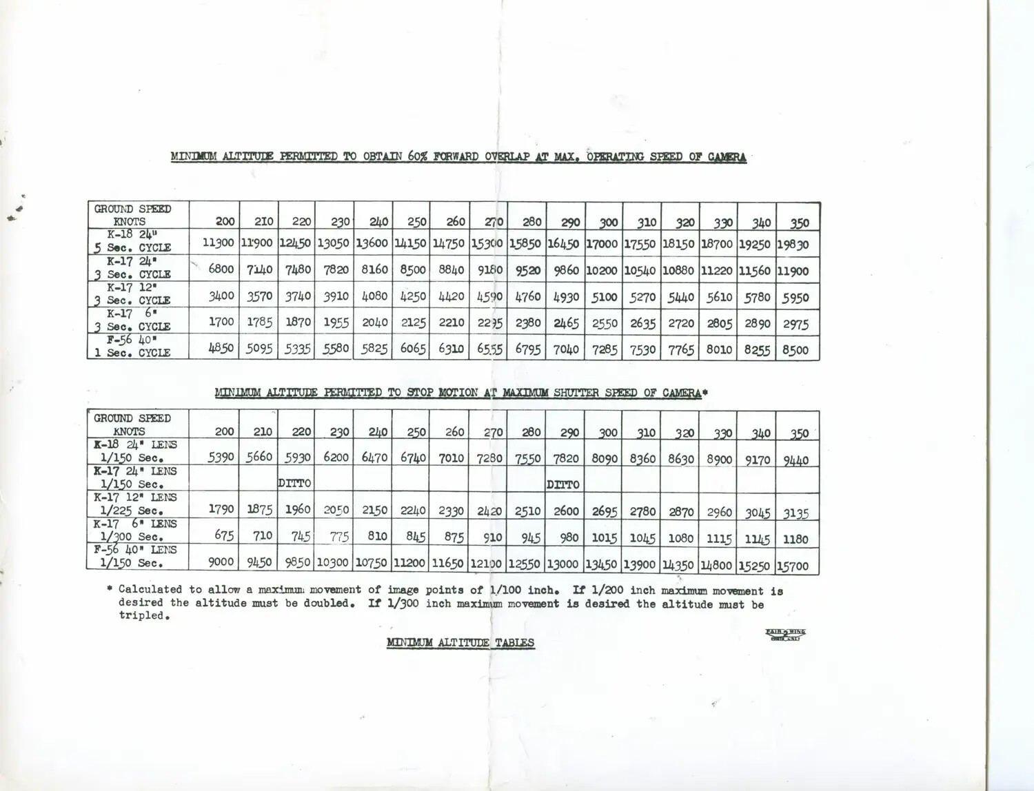 Typewritten Reference Document: Minimum Altitude Tables for Aerial Camera Operation, USS Petrof Bay (CVE-80)