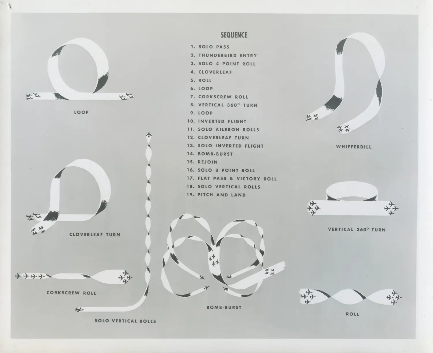 USAF Thunderbirds Airshow Maneuver Sequence Diagram