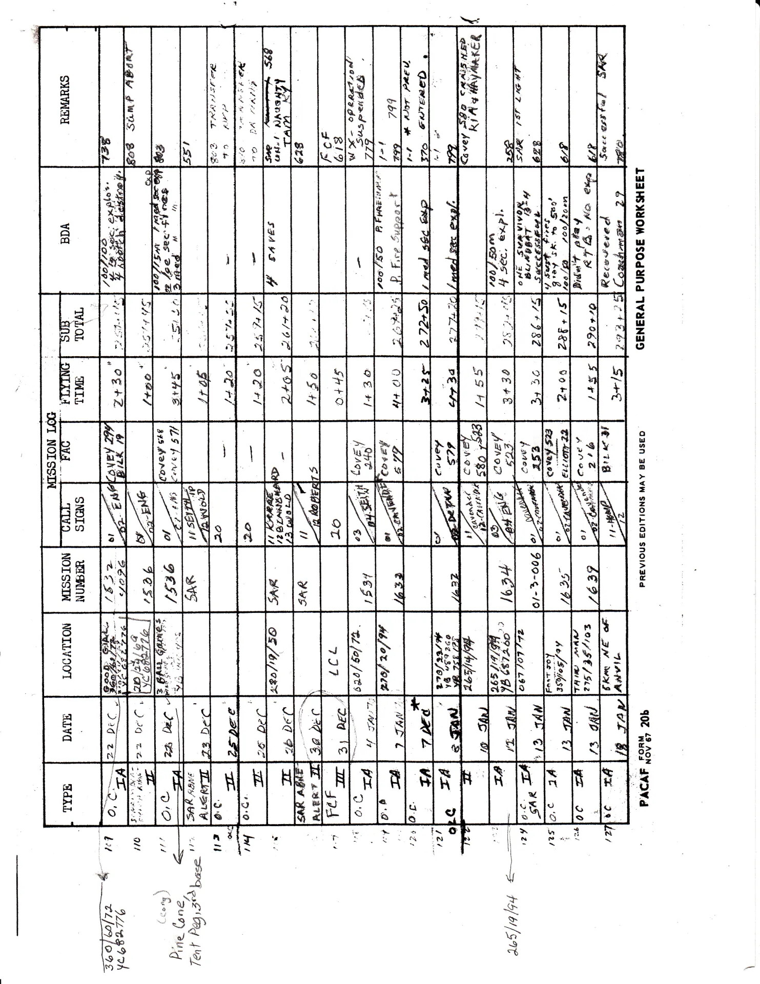 Handwritten PACAF Mission Log (Form 20b) – Jim Wold Collection
