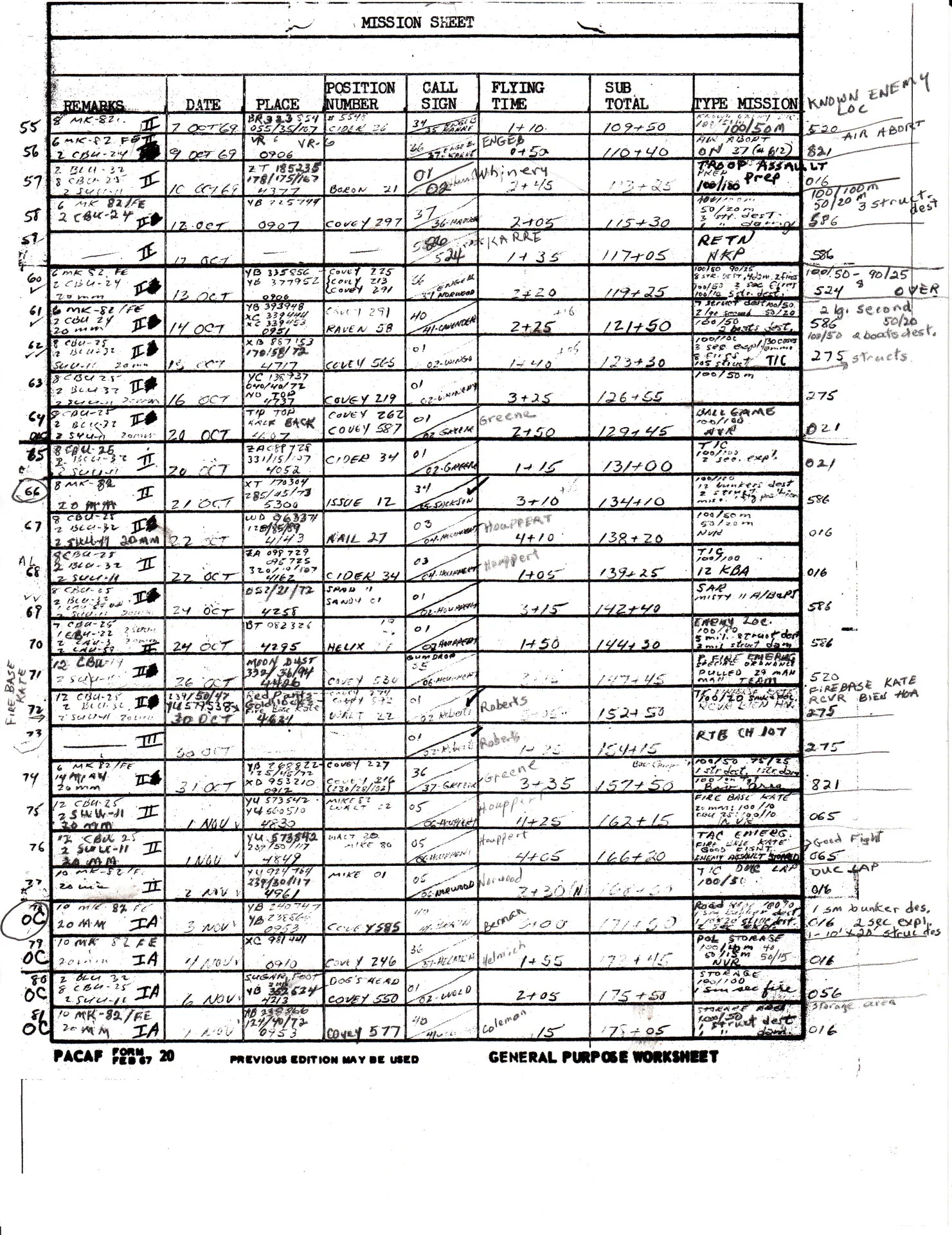 Handwritten PACAF Form 20 Mission Log Sheet, October-November 1969