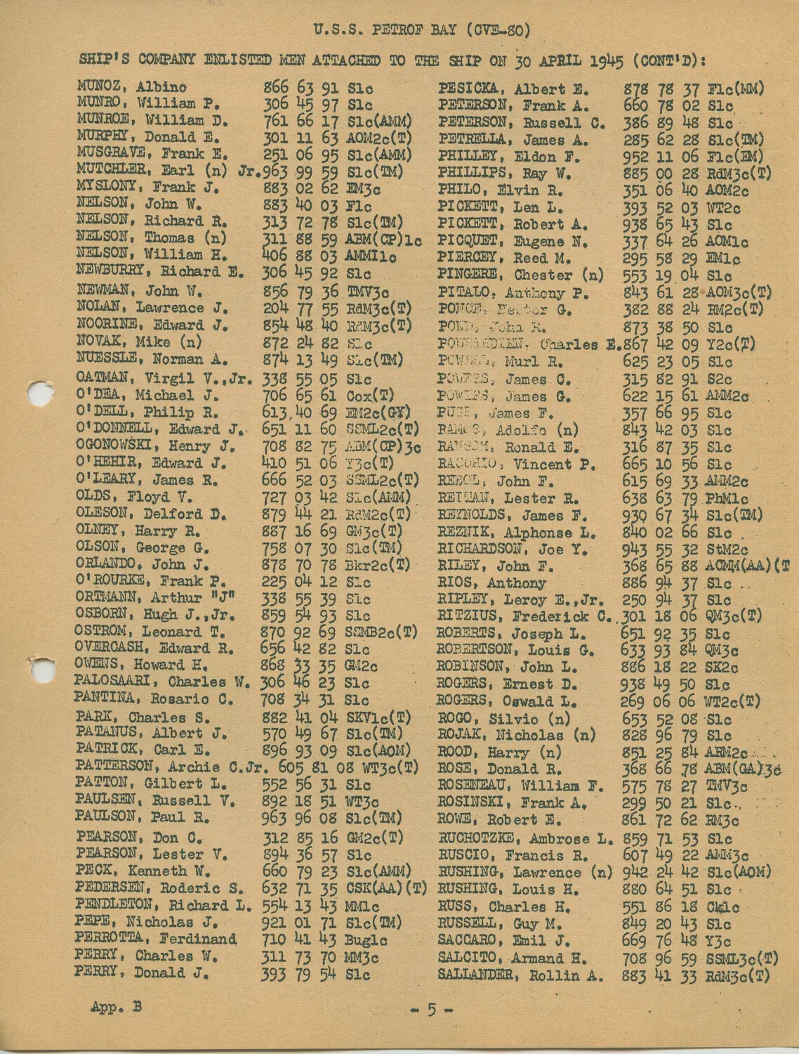 USS Petrof Bay (CVE-80) Ship's Company Enlisted Personnel Roster, 30 April 1945 (Appendix B, Page 5)