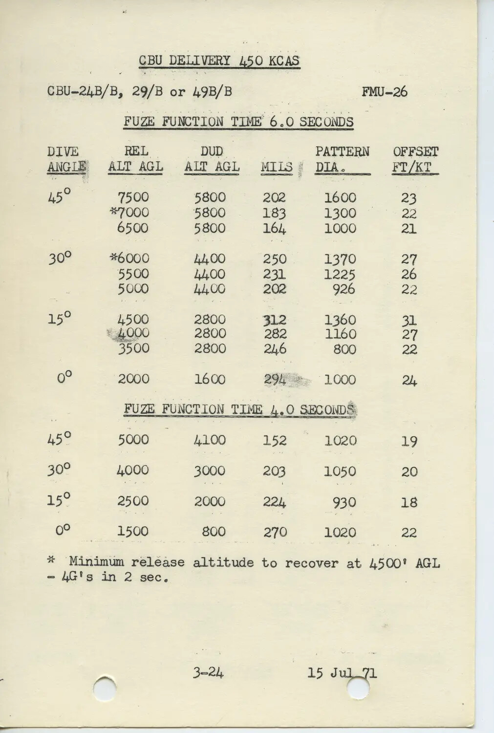 F-4 Phantom Weapons Delivery Manual Page: CBU Delivery Data, 15 July 1971