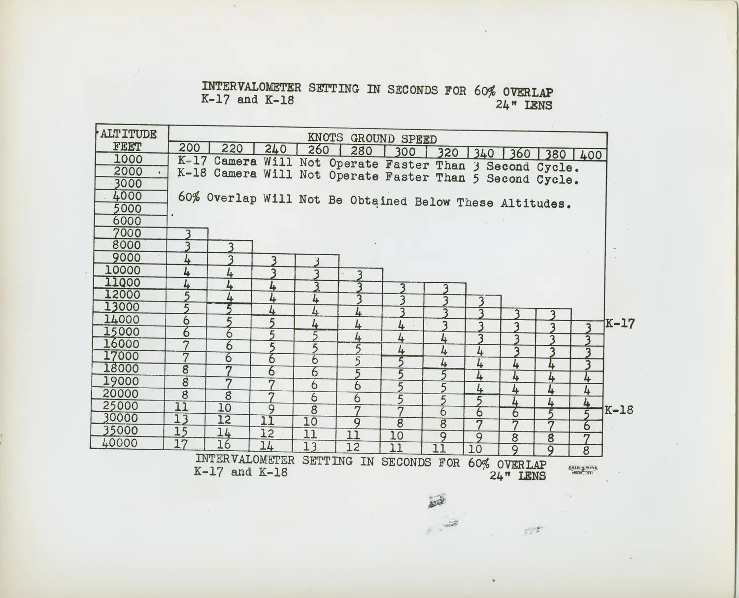K-17/K-18 Aerial Camera Intervalometer Setting Reference Chart, USS Petrof Bay Collection