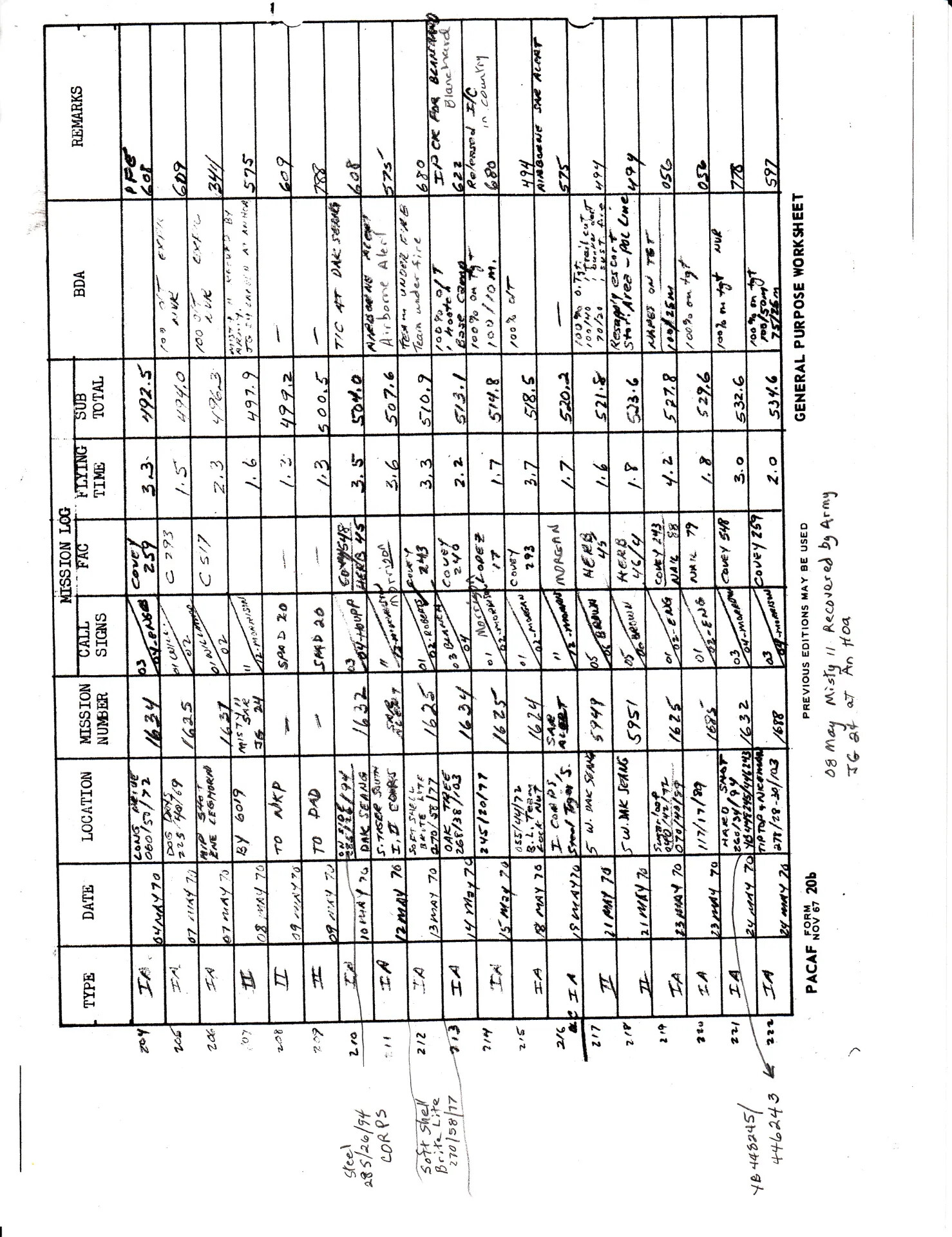 PACAF Form 20b Mission Log Worksheet, May 1970, Jim Wold Collection