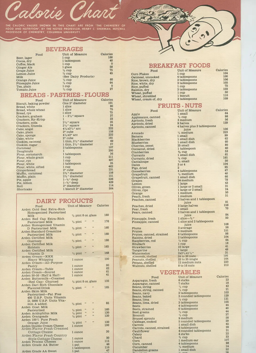 Printed 'Calorie Chart' Pamphlet (Arden Dairy), Mid-20th Century Ephemera