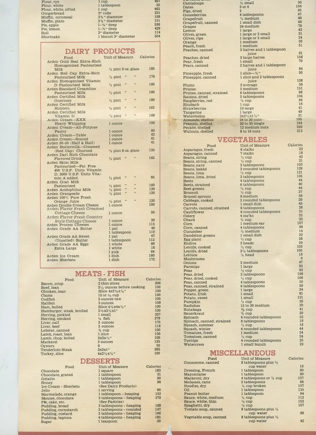 Printed Calorie Counter Booklet Page (Arden Dairy Products), Two-Column Table