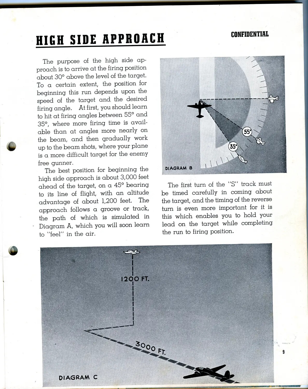 WWII Fighter Combat Manual Page - 'High Side Approach' Attack Technique, CBI Theater Archive