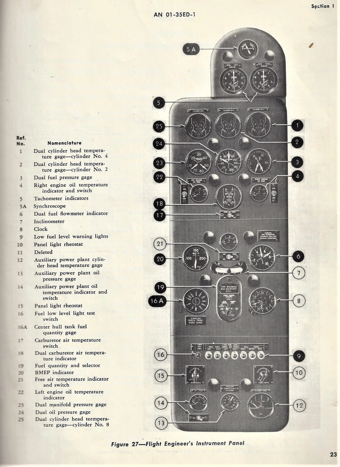 Technical Manual Page: Flight Engineer's Instrument Panel, Figure 27, Document AN 01-35ED-1