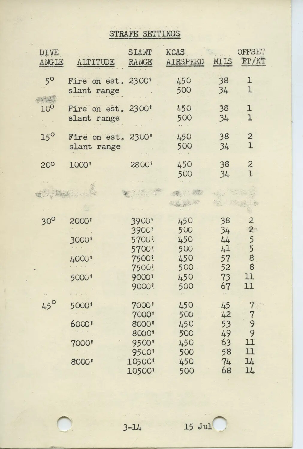 "Strafe Settings" Reference Page, F-4 Phantom Weapons Delivery Checklist – Da Nang, Vietnam Era