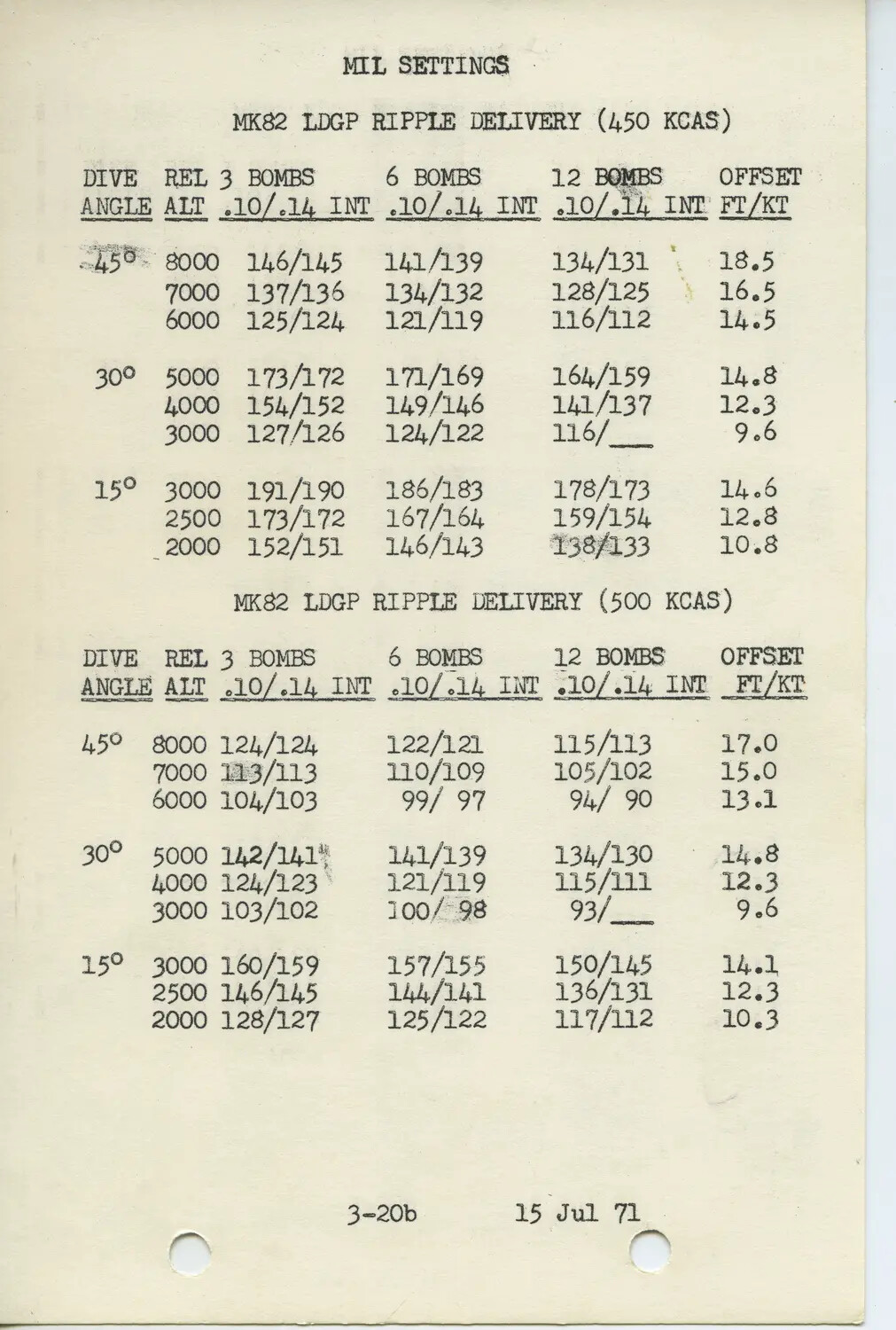 Mk-82 LDGP Ripple Delivery Mil Settings Table, U.S. Air Force Weapons Manual Page, 1971