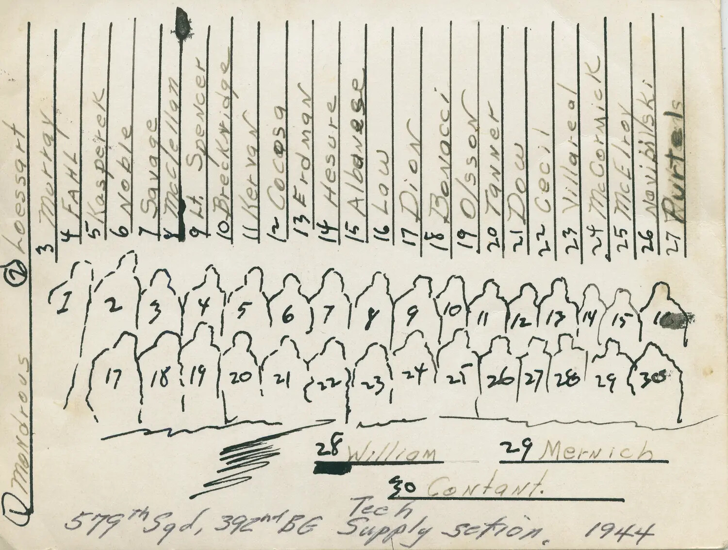 Hand-Drawn Identification Key for 579th Squadron, 392nd Bomb Group Tech Supply Section Group Photo, 1944
