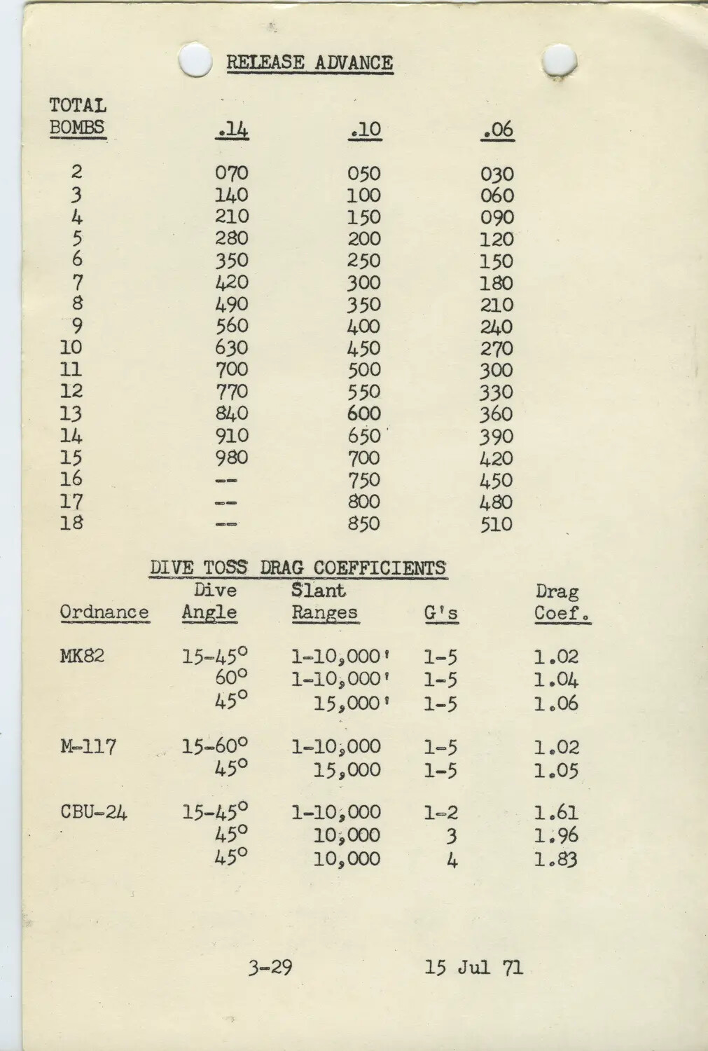 Release Advance and Dive Toss Drag Coefficient Tables, USAF Weapons Delivery Manual (15 Jul 71)