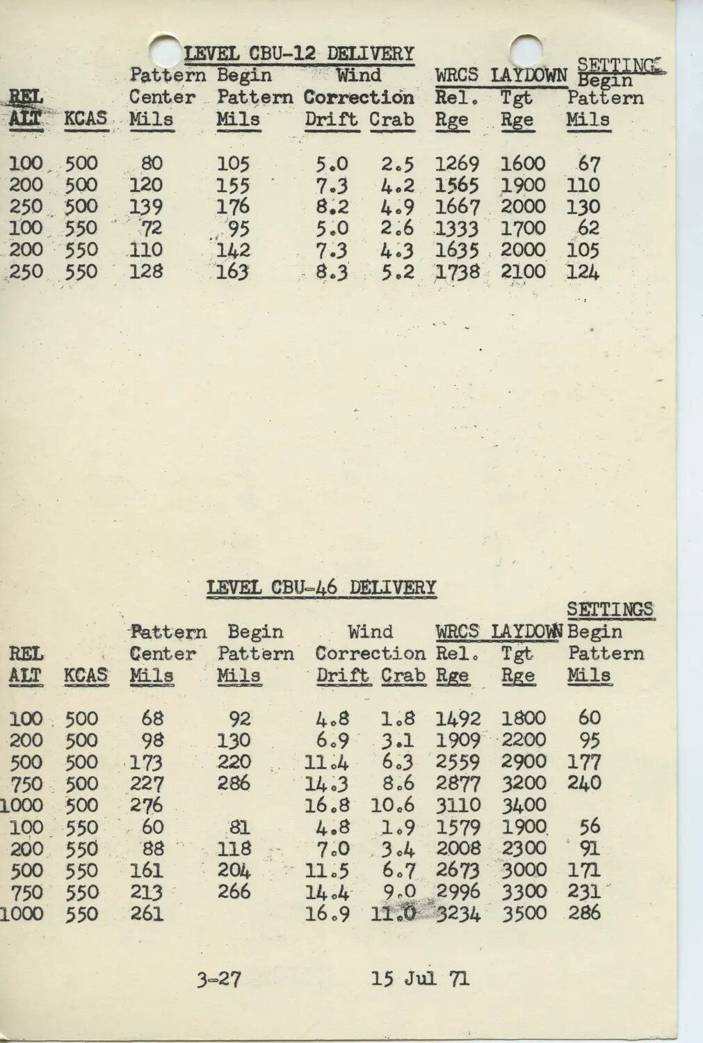 CBU-12 and CBU-46 Level Delivery Tables, U.S. Air Force Weapons Manual Page, 1971