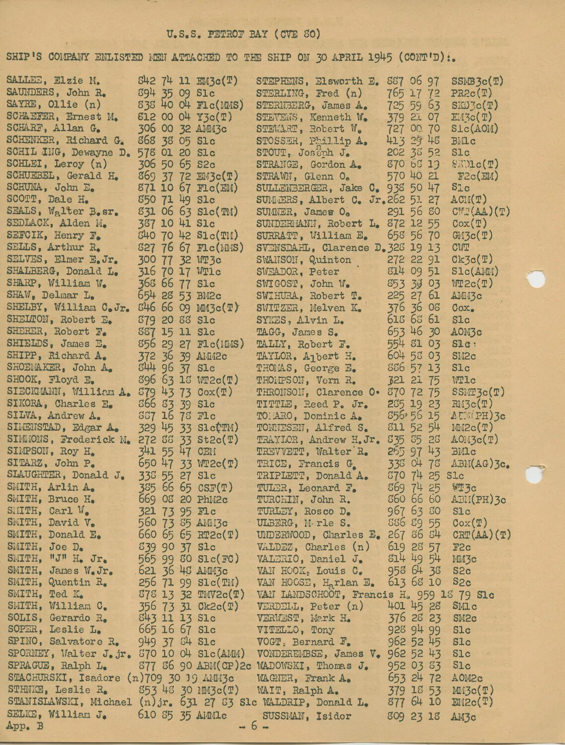 USS Petrof Bay (CVE-80) Enlisted Crew Muster Roll, 30 April 1945