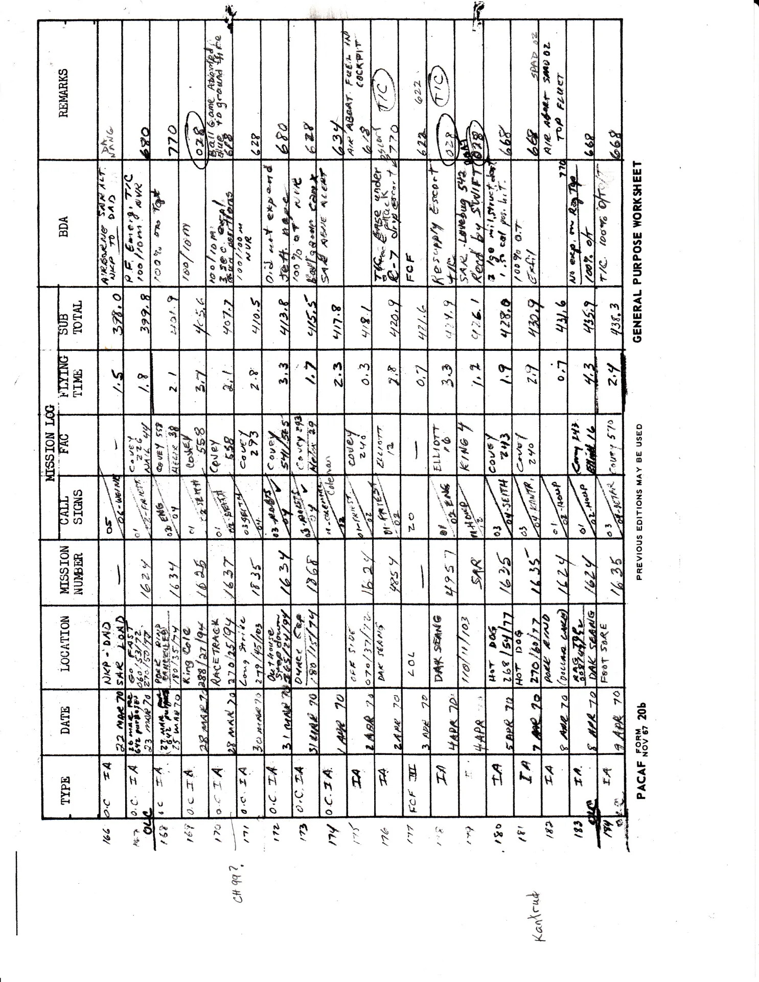 Handwritten PACAF Form 20b Combat Mission Log Worksheet -- Da Nang/Pleiku Sorties, Late March-Early April 1970