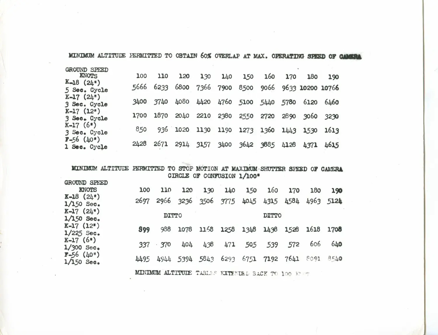 Aerial Camera Minimum Altitude Reference Chart, USS Petrof Bay (CVE-80), WWII