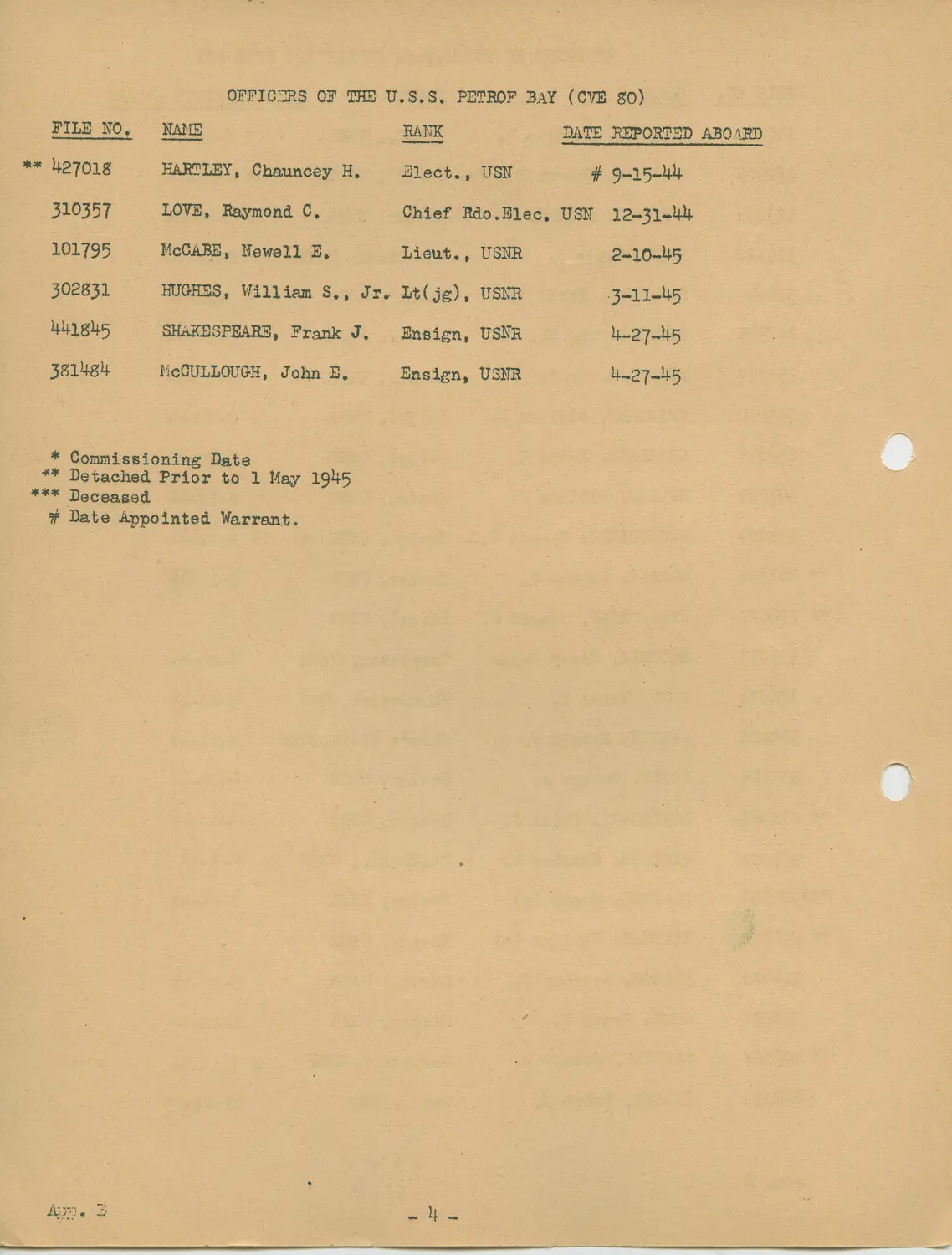 USS Petrof Bay (CVE-80) Officers Roster, Appendix B, Page 4, with Legend