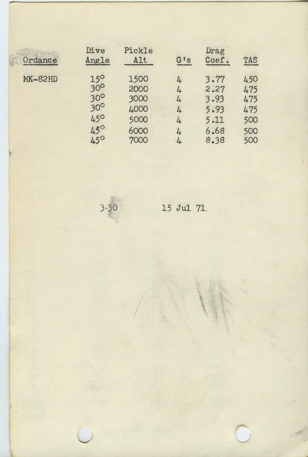 MK-82HD Drag Coefficient Table, USAF Weapons Delivery Manual (15 Jul 71)