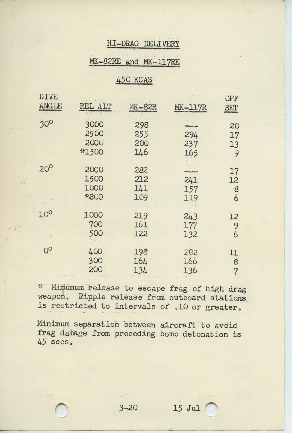 Mk-82RE and Mk-117RE Hi-Drag Bomb Delivery Ballistics Table, U.S. Air Force Weapons Manual Page, 1971