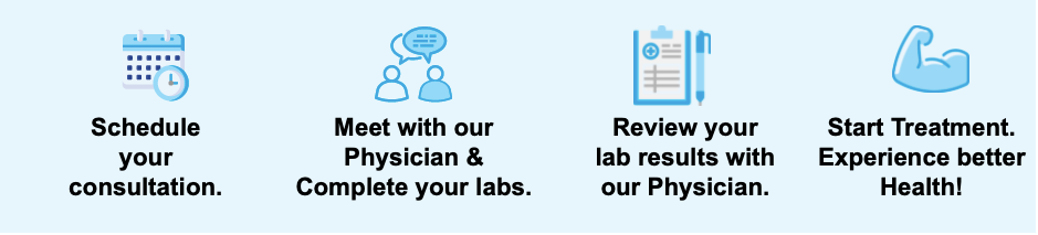 Our Process