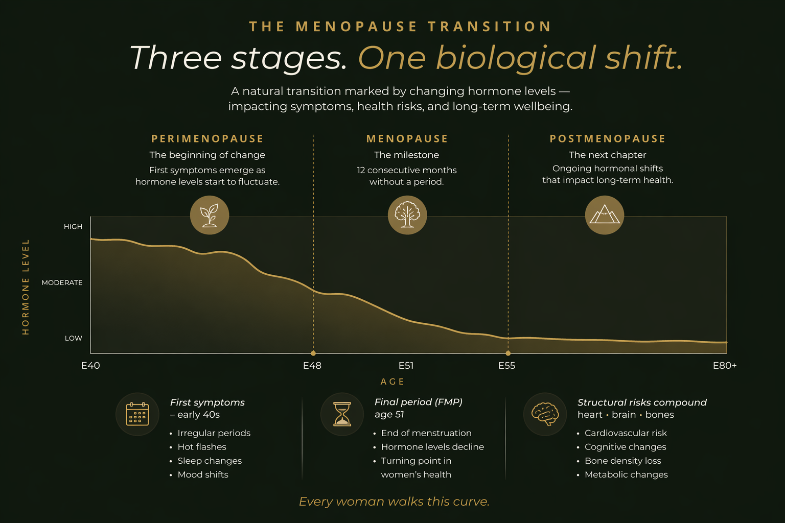 Beginning your ILSA Health journey