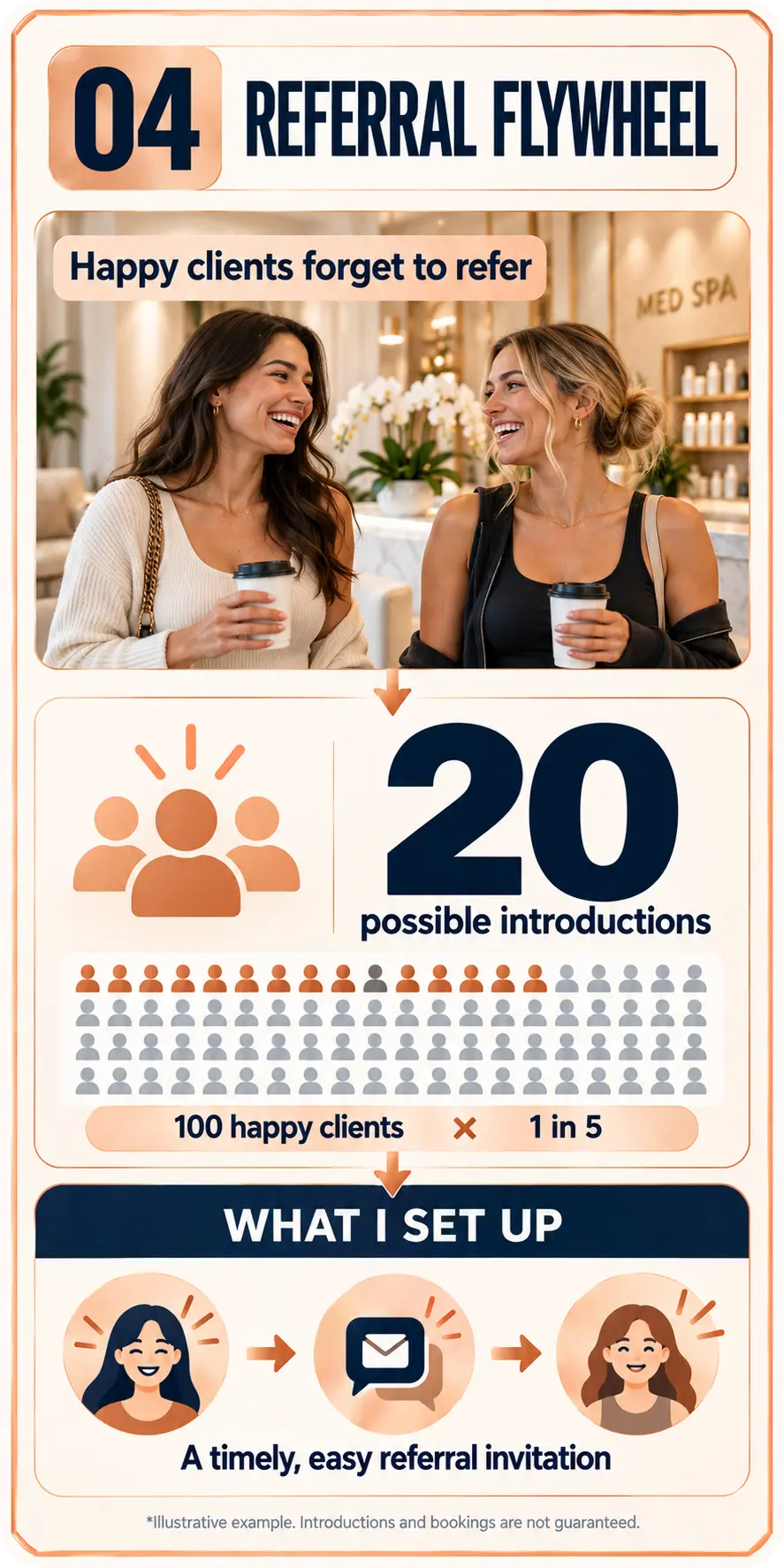 System 4 mood board: happy clients, illustrative introductions, and a simple referral invitation