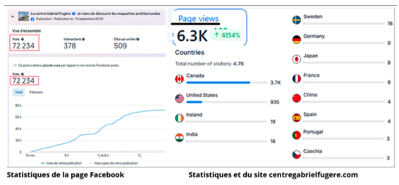 Statistiques de la page Facebook et du site
