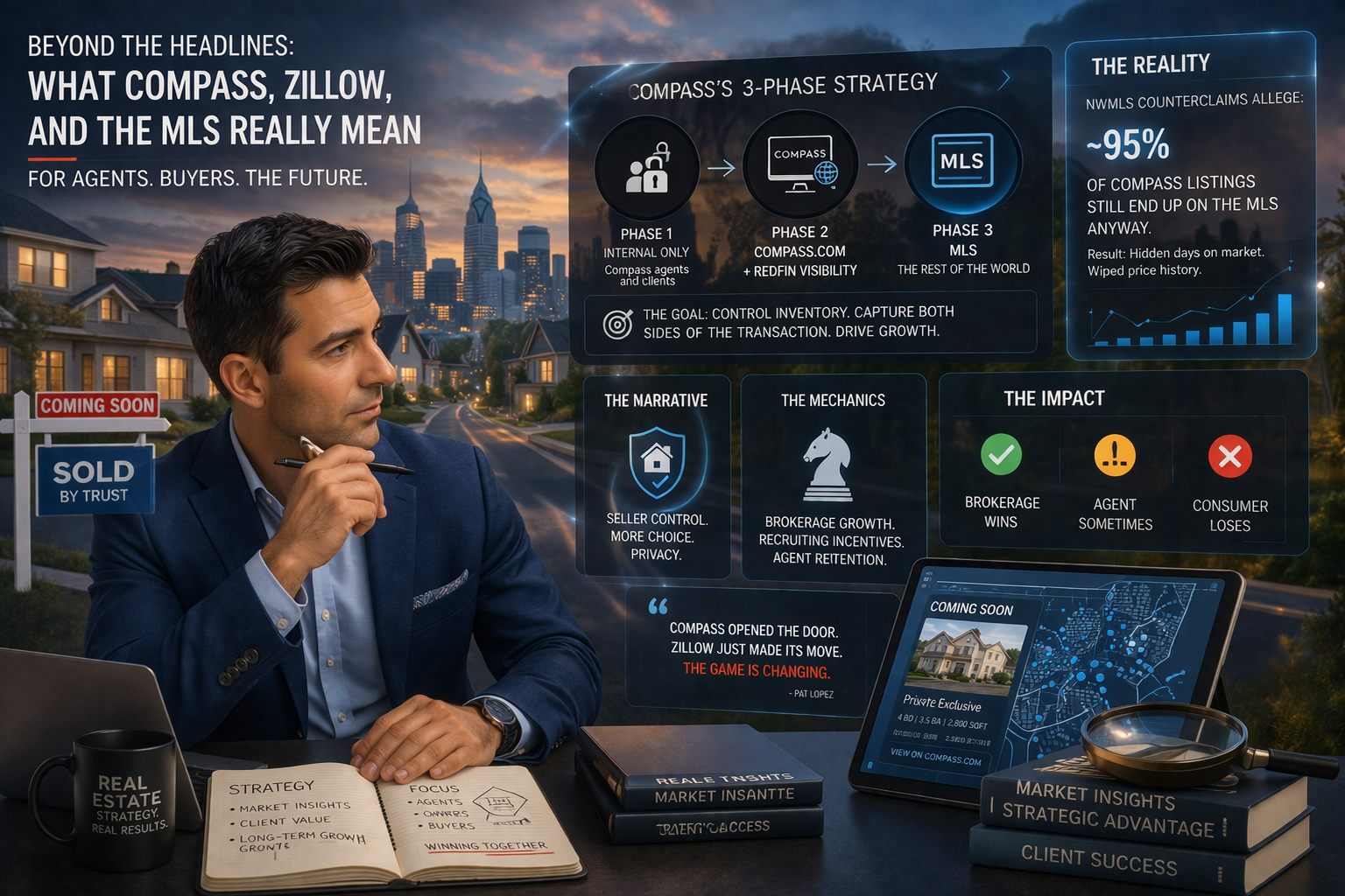 Real estate brokerage controlling listing visibility through a phased private listing strategy