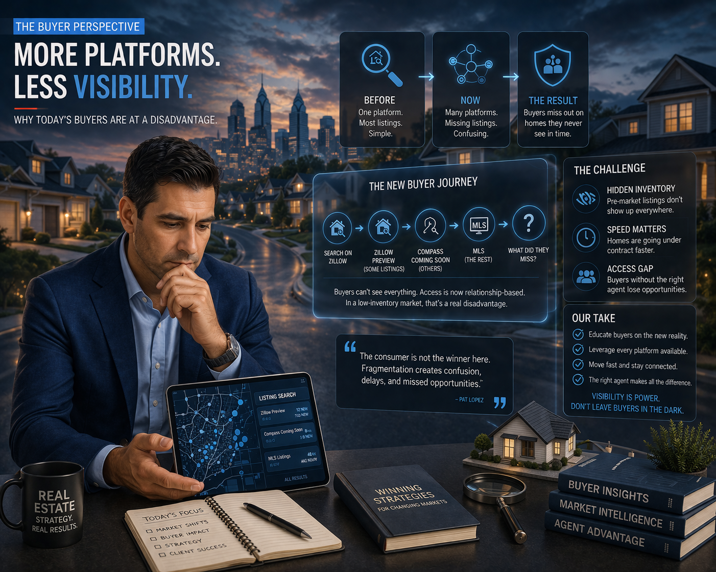 Illustration showing how fragmented listing platforms make it harder for buyers to see all available homes.