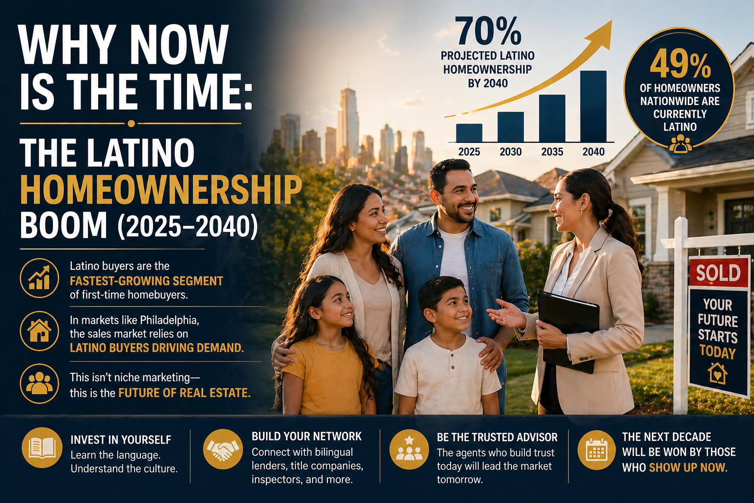 Latino family with real estate agent outside a new home representing the growth of Latino homeownership and future real estate opportunities Latino family with real estate agent outside a new home representing the growth of Latino homeownership and future real estate opportunities