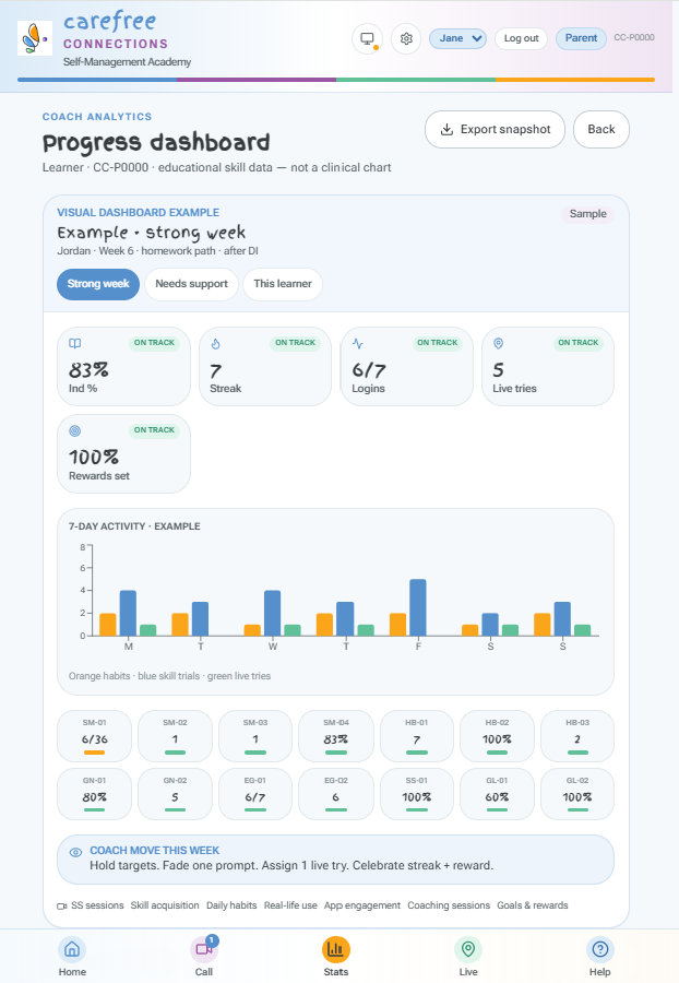 Parent view of the dashboard