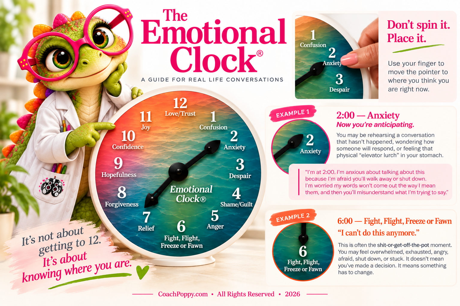 The Emotional Clock: a colorful clock face with Phoroptersaurus