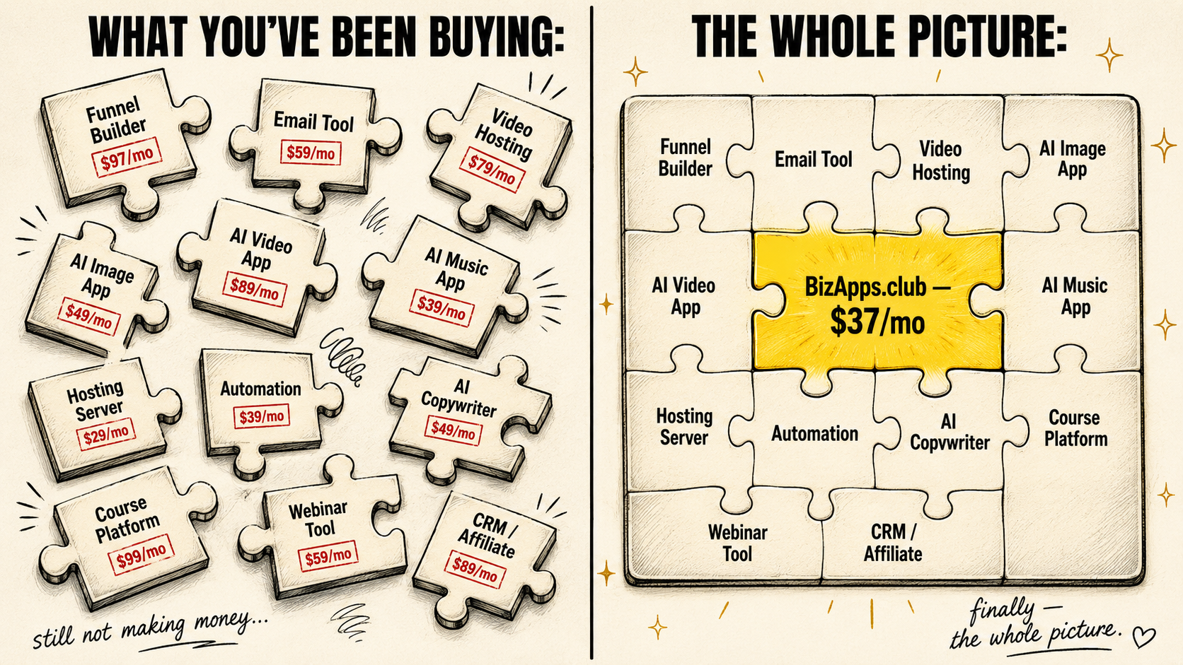 Side-by-side comparison: scattered marketing tool puzzle pieces on the left versus all pieces assembled into one complete picture with BizApps.club at the center.