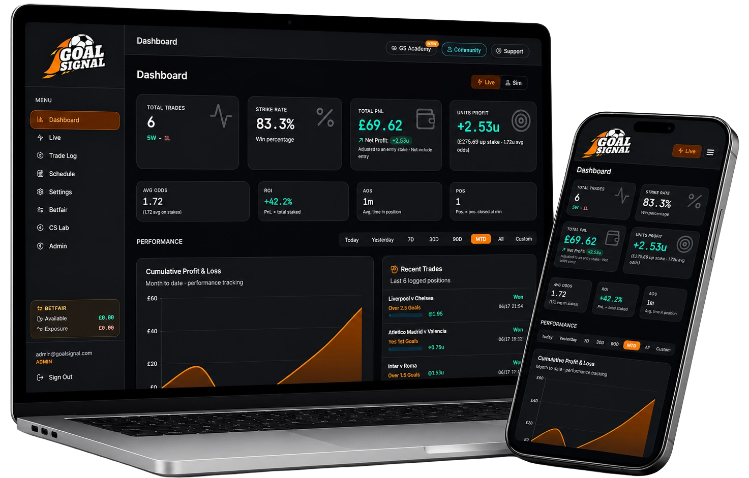 Goalsignal Dashboard