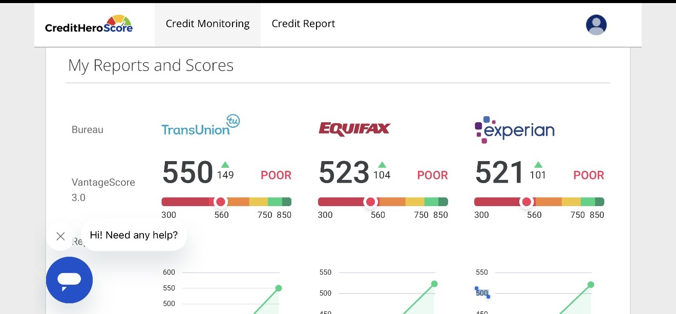 Kareem credit results