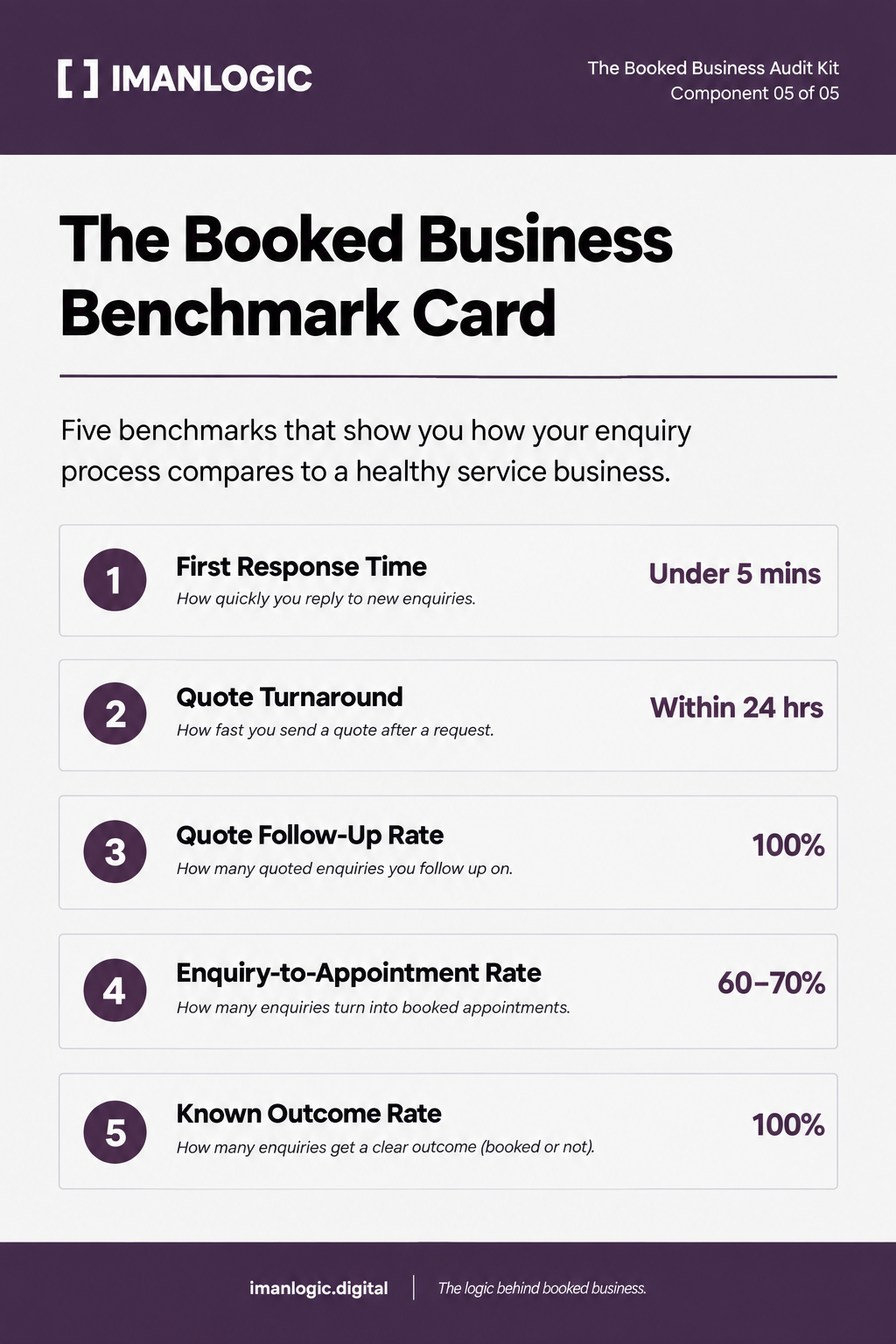 The Booked Business Benchmark Card