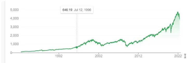 Graphic chart