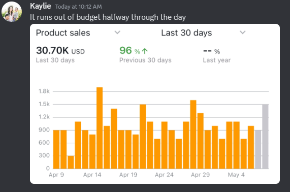 Student Amazon sales screenshot.