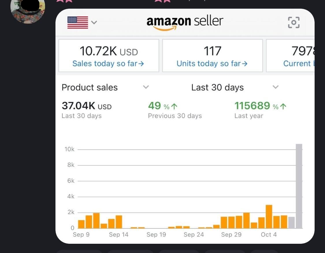 Student Amazon sales screenshot.