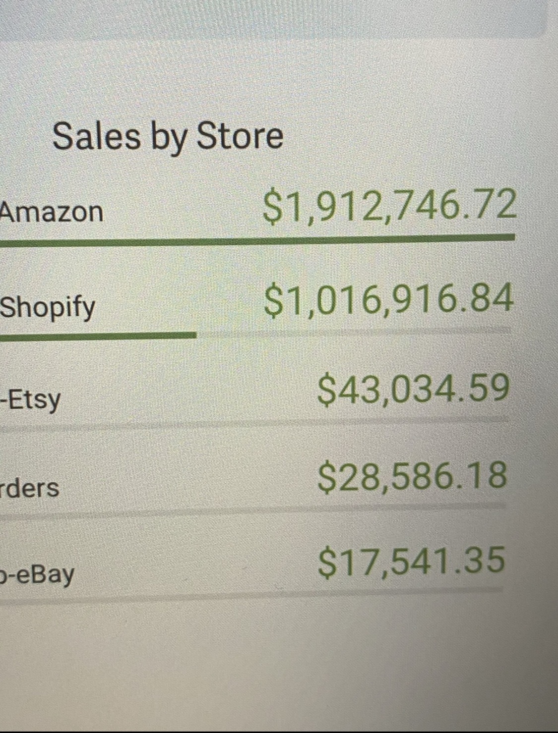 amazon fba, shopify