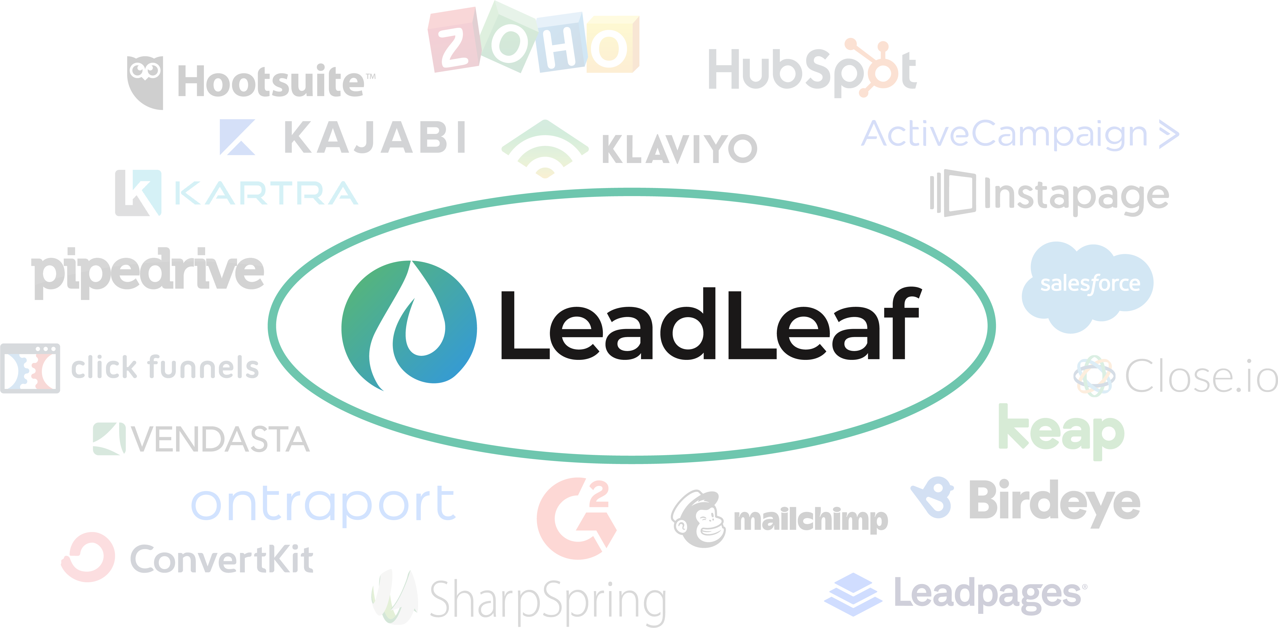 All the services LeadLeaf replaces. 