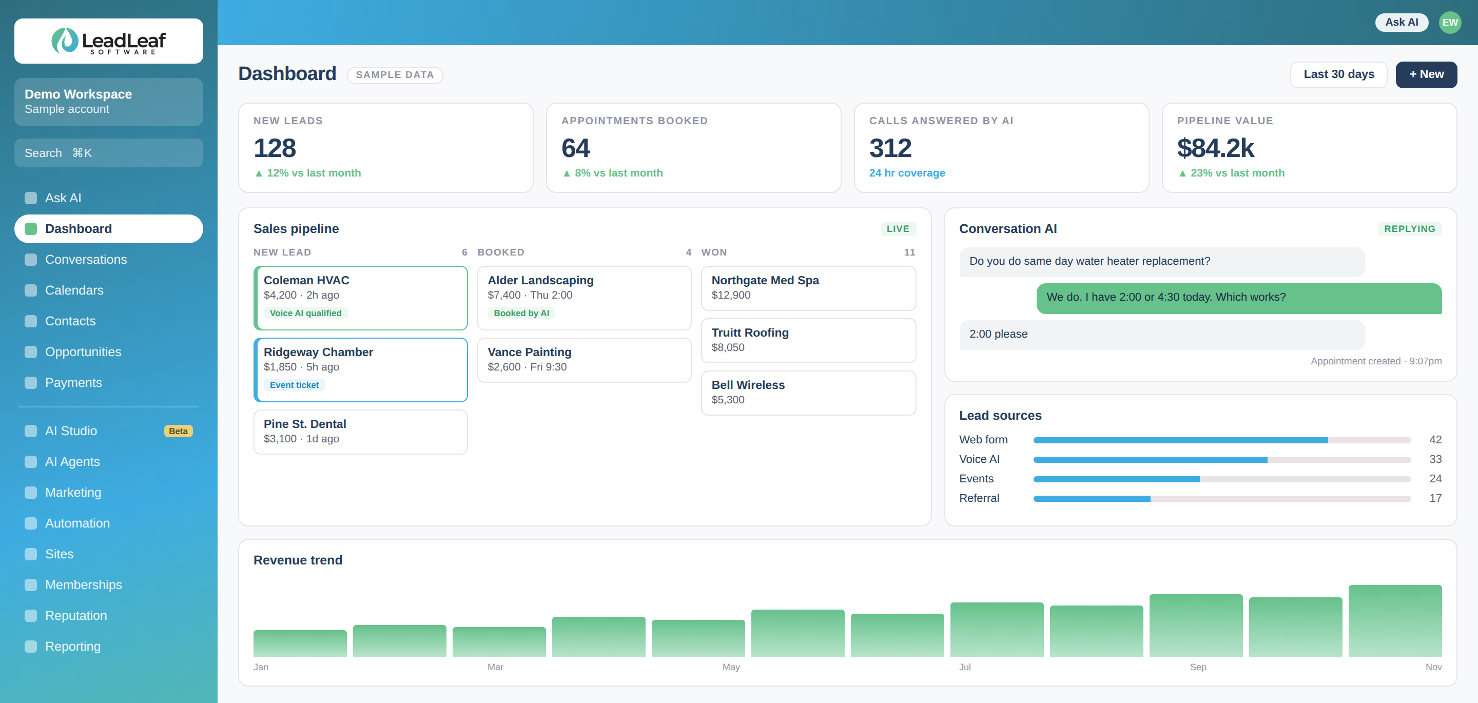 LeadLeaf dashboard showing CRM pipelines, lead tracking, and revenue overview