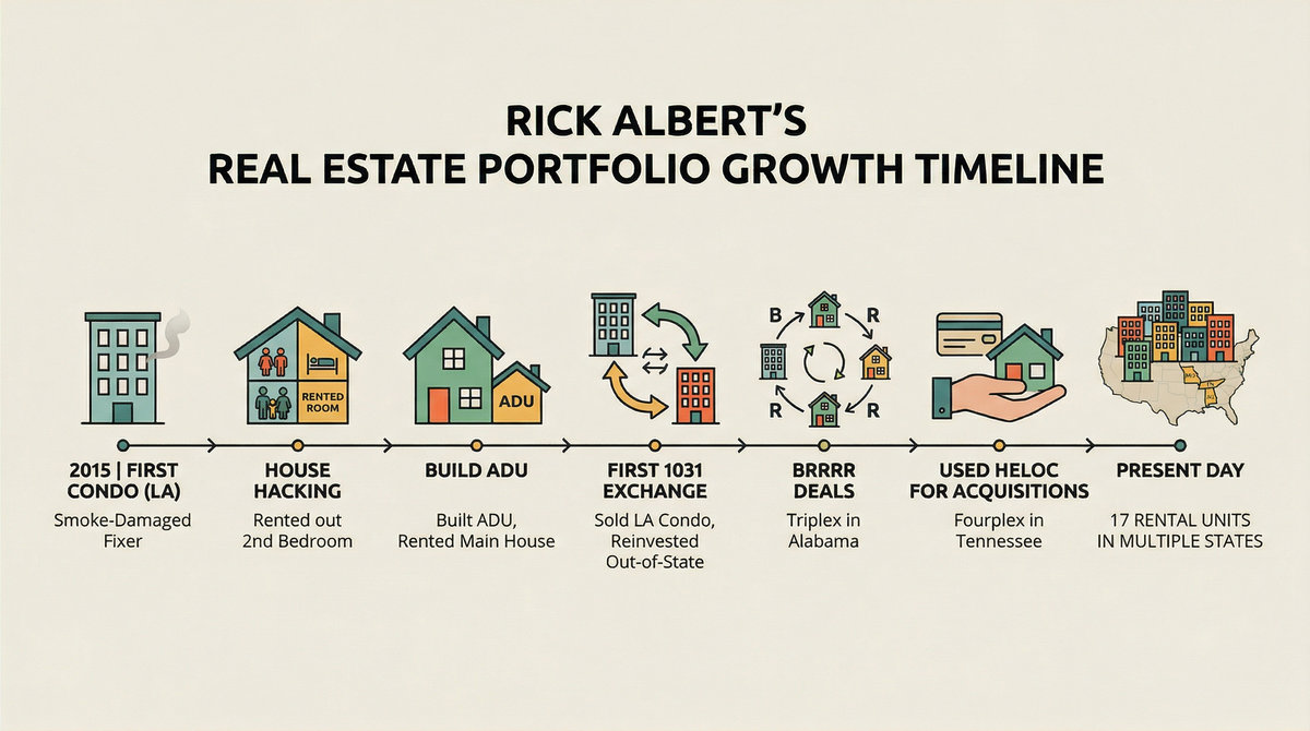 Infographic timeline showing Rick Albert real estate portfolio growth from first condo to 17 units across multiple states