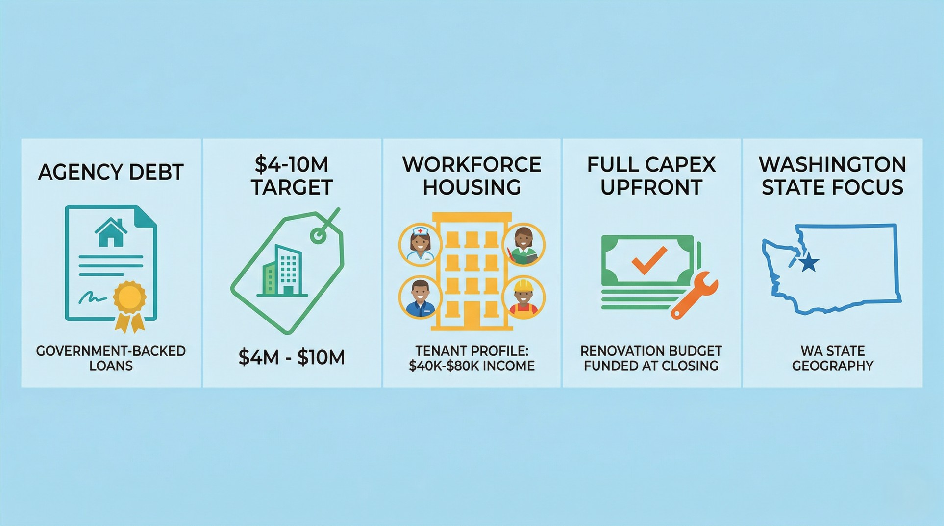 Infographic of Veritas Equity Partners multifamily syndication criteria agency debt workforce housing Washington state investments Infographic of Veritas Equity Partners multifamily syndication criteria agency debt workforce housing Washington state investments